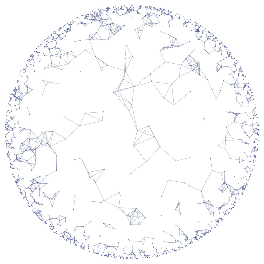 Hyperbolic random geometric graph